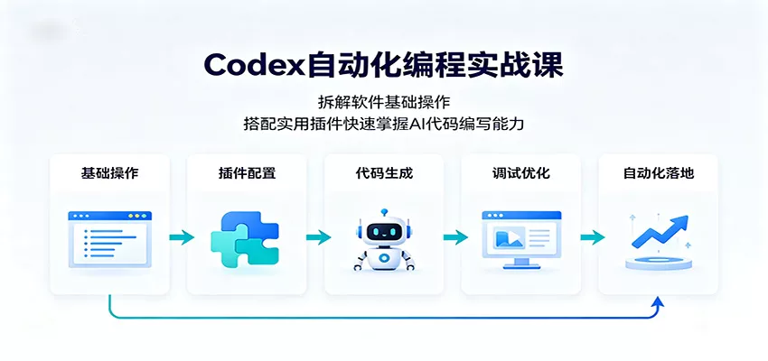 Codex自动化编程实战课：拆解软件基础操作，搭配实用插件快速掌握AI代码编写能力兼职项目|网络创业|Ai项目| 网赚项目 | 网络创业 | AI 实战 | 副业兼职找项目_兼职创业_自媒体创业_流量变现