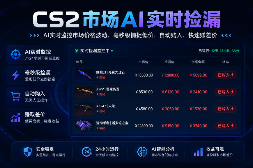 CS2市场AI实时捡漏」一部手机即可完成全部操作|数据支持任何形式验证」稳定运行多年，日入300+【揭秘】兼职项目|网络创业|Ai项目| 网赚项目 | 网络创业 | AI 实战 | 副业兼职找项目_兼职创业_自媒体创业_流量变现