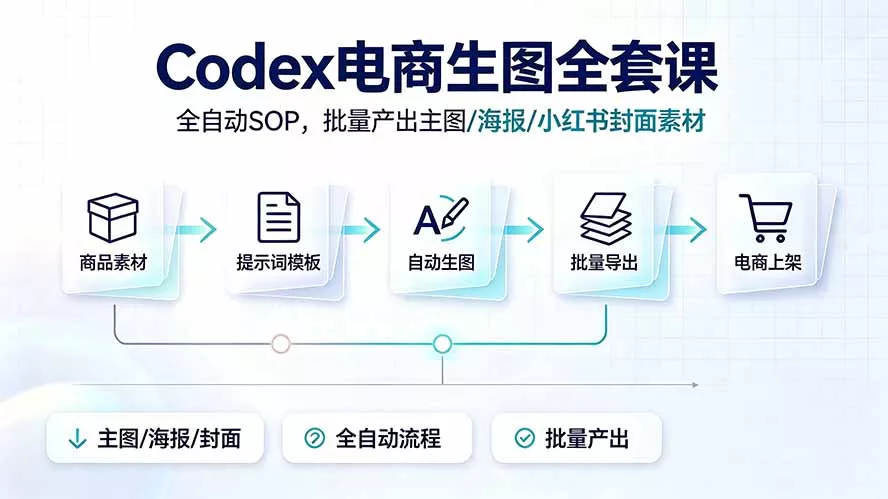 Codex电商生图全套课|全自动SOP,批量产出主图/海报/小红书封面素材兼职项目|网络创业|Ai项目| 网赚项目 | 网络创业 | AI 实战 | 副业兼职找项目_兼职创业_自媒体创业_流量变现