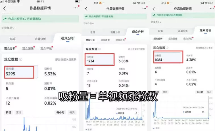 短视频矩阵起号涨粉变现训练营｜多类目剪辑·矩阵起号·账号出售，0基础无露脸稳涨粉落地变现全课-更新