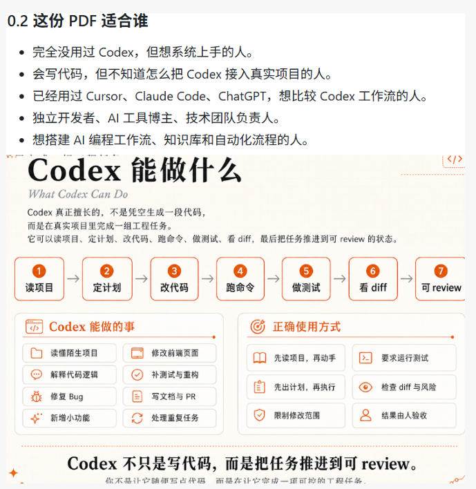 (19056期)Codex橙皮书简直YYDS,非官方开源的Codex全链路指南,轻松搞定AI编程入门到实战【文档】 (19056期)Codex橙皮书简直YYDS,非官方开源的Codex全链路指南,轻松搞定AI编程入门到实战【文档】