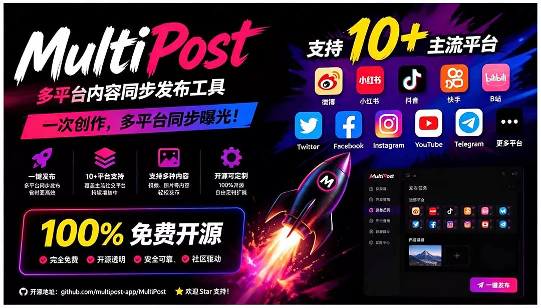 一键发布内容到 10+ 社交媒体平台!支持视频/图片内容,一次编辑全网兼职项目|网络创业|Ai项目| 网赚项目 | 网络创业 | AI 实战 | 副业兼职找项目_兼职创业_自媒体创业_流量变现