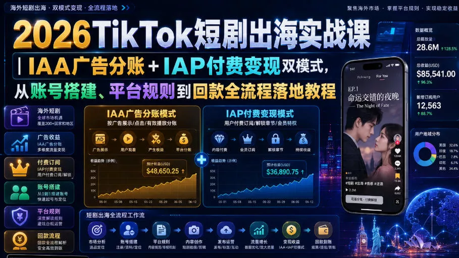 2026TikTok短剧出海实战课|IAA广告分账+IAP付费变现双模式,从账号搭建、平台规则到回款全流程落地教程 2026TikTok短剧出海实战课|IAA广告分账+IAP付费变现双模式,从账号搭建、平台规则到回款全流程落地教程
