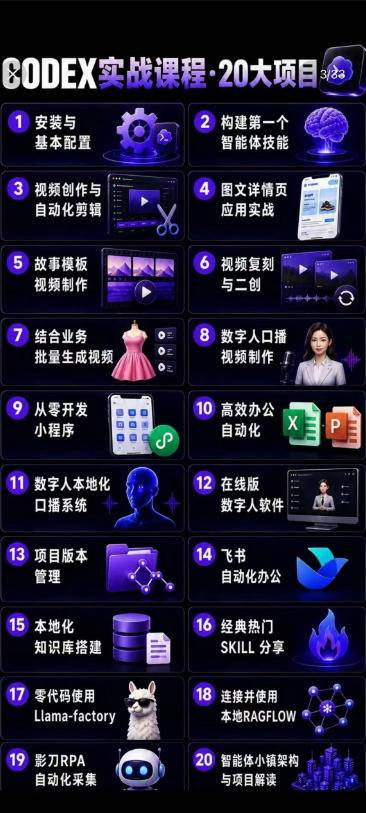（19237期）2026Codex智能体实战最新课，从安装配置到智能体小镇架构，涵盖视频创作/数字人/办公提效全技能