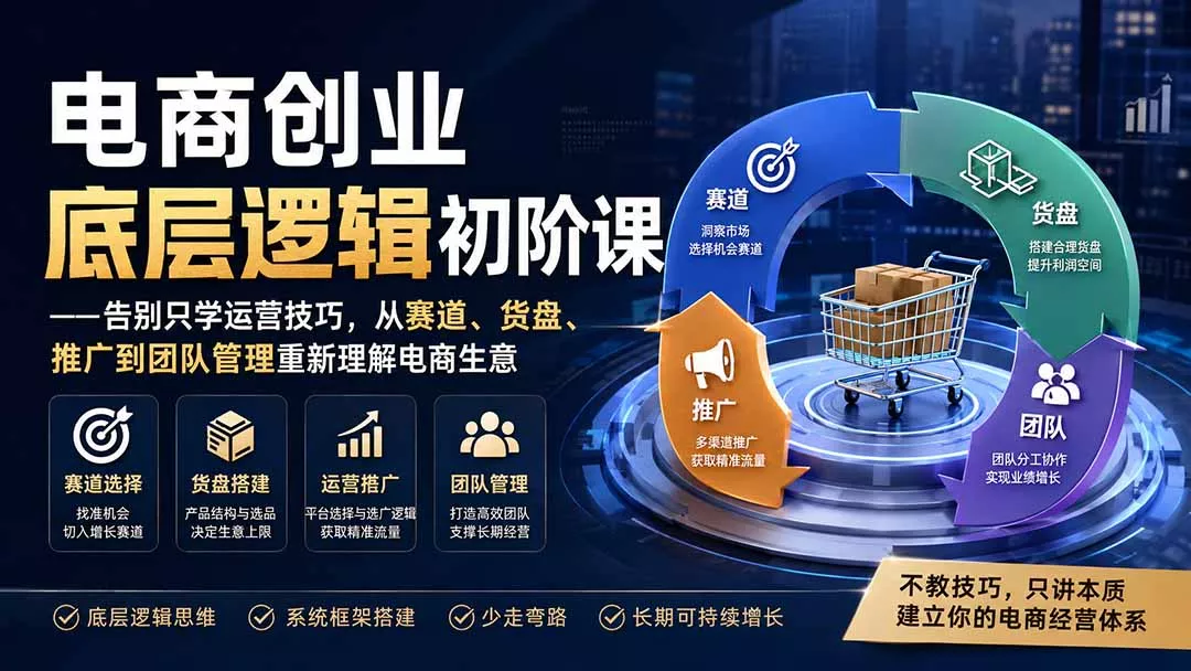 电商创业底层逻辑初阶课——告别只学运营技巧，从赛道、货盘、推广到团队管理重新理解电商生意兼职项目|网络创业|Ai项目| 网赚项目 | 网络创业 | AI 实战 | 副业兼职找项目_兼职创业_自媒体创业_流量变现